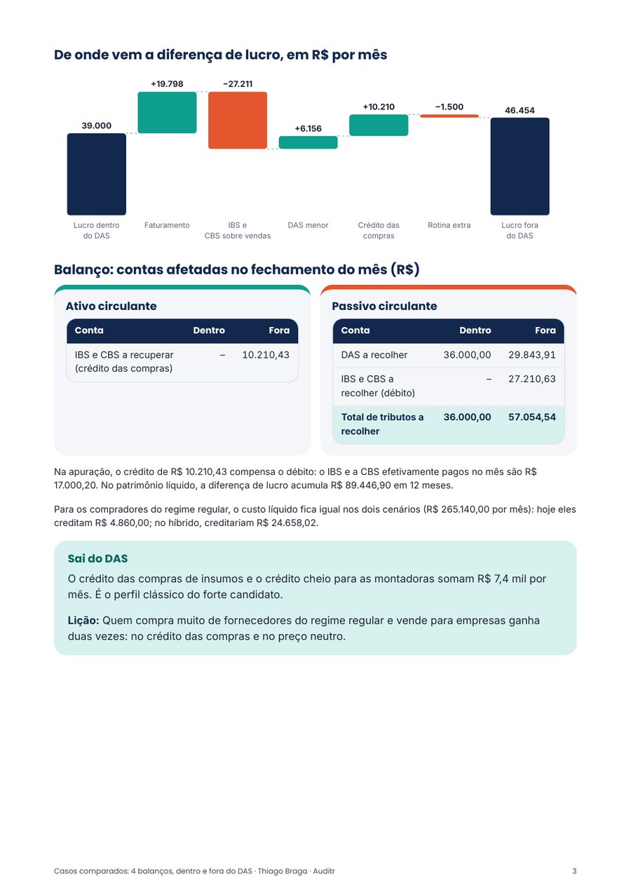 Página do bônus com gráfico de diferença de lucro e balanço