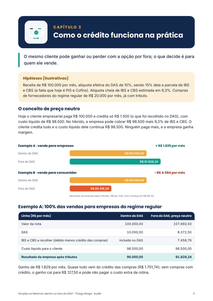 Página do guia com os exemplos de crédito